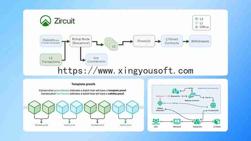 什么是Zircuit？Zircuit代币(ZRC)空投和代币经济学