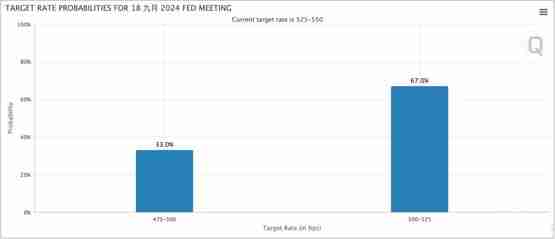 比特币冲高61800、以太坊站上2600美元！Fed会议放鸽